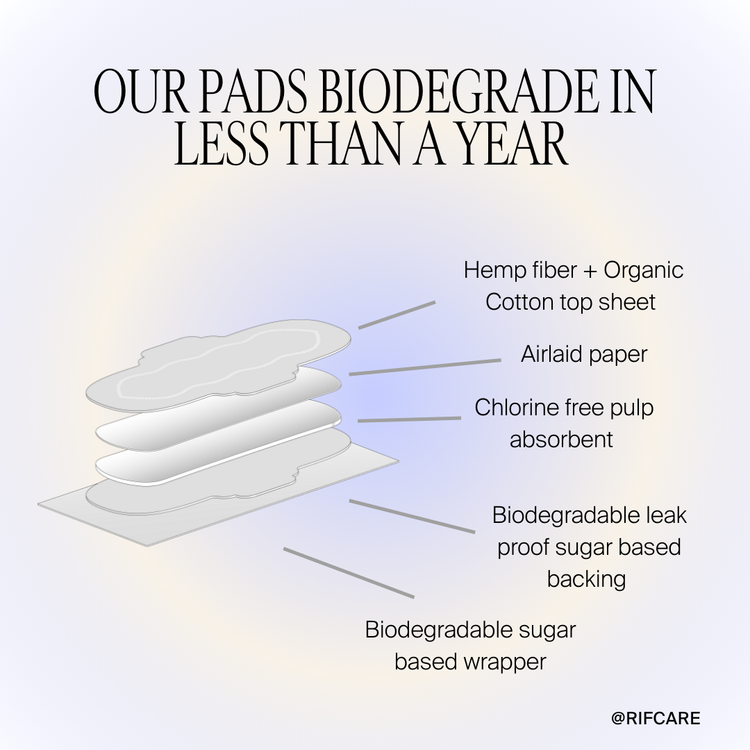 Organic Super Pads (12 Pack)